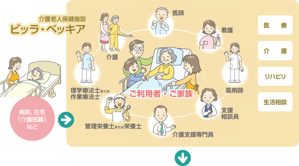 ビッラ・ベッキアと施設ご利用のイメージ
